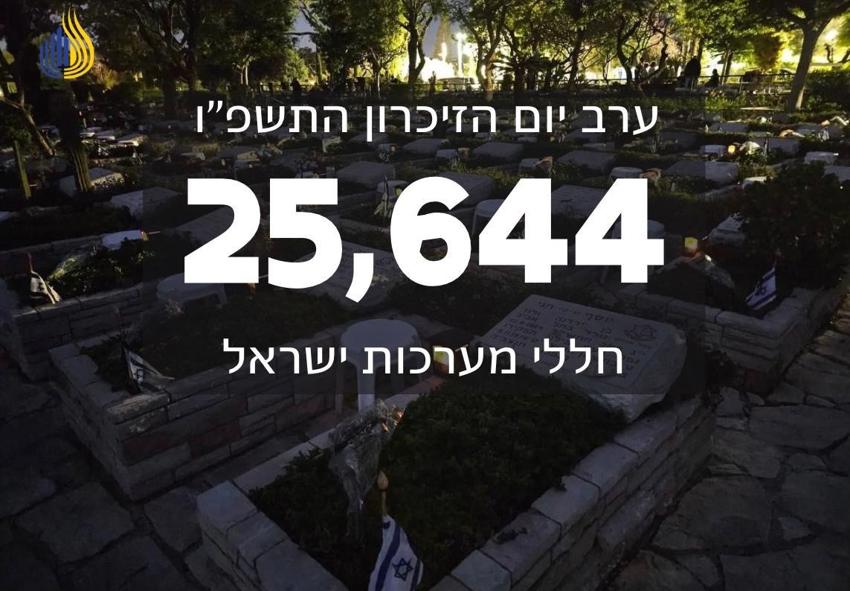 ערב יום הזיכרון התשפו 2026 16.4.26