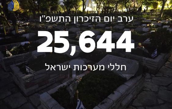 ערב יום הזיכרון התשפו 2026 16.4.26